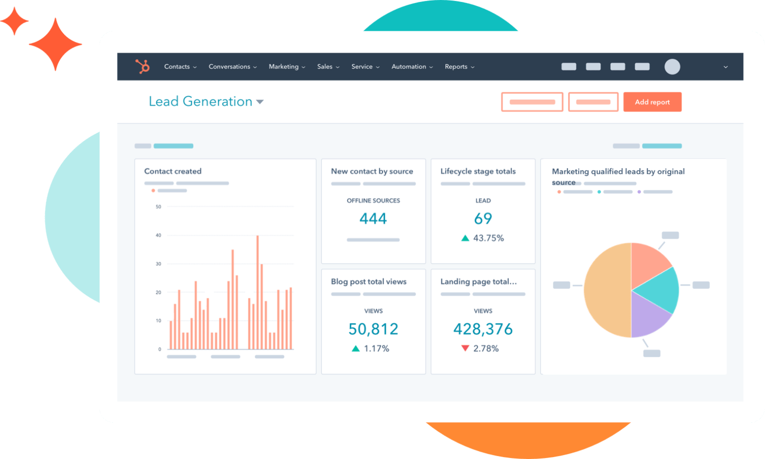 Esempio di dashboard HubSpot per la generazione di lead
