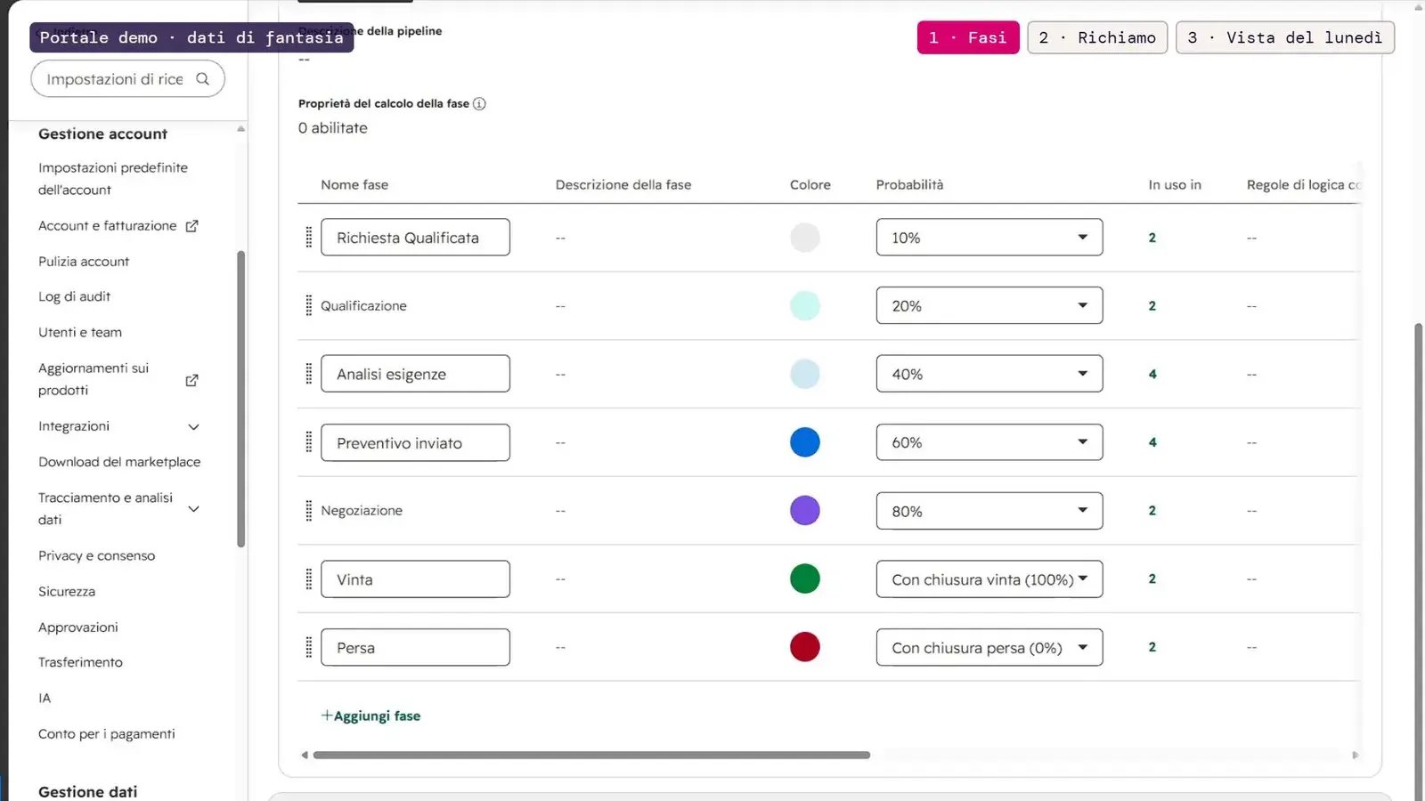 Impostazioni della pipeline delle trattative in HubSpot con le fasi rinominate e le probabilità di chiusura