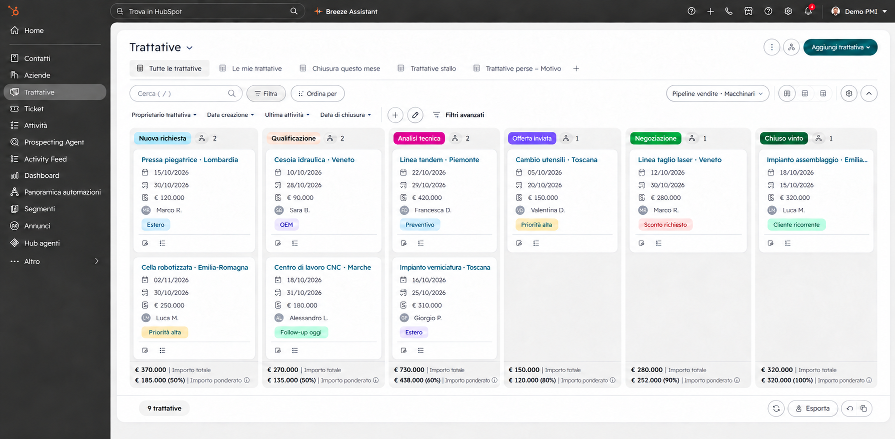 Esempio illustrativo di una pipeline HubSpot per vendite di macchinari, dalla nuova richiesta alla chiusura